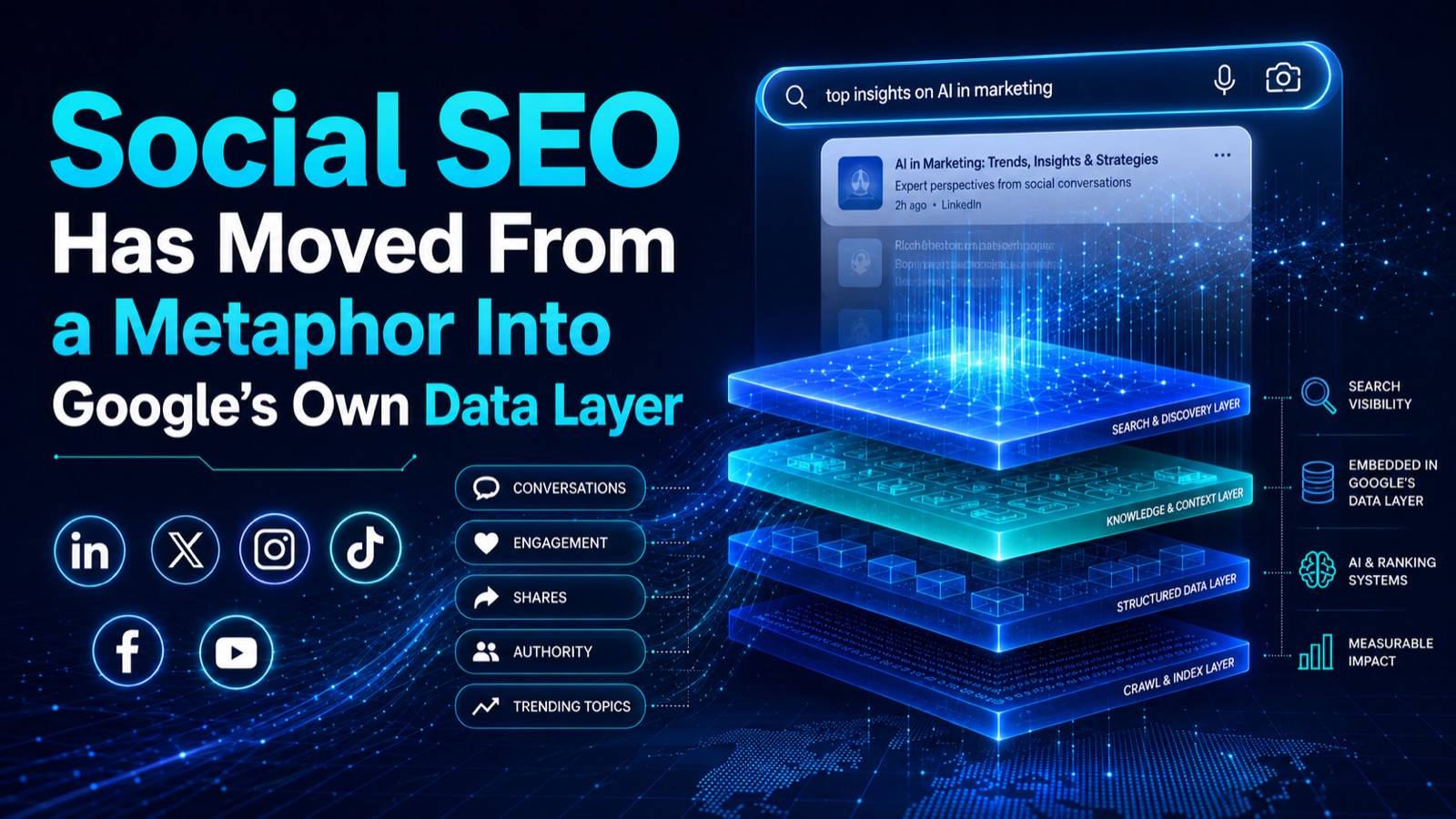 社媒 SEO 已从比喻变成 Google 自己的数据层