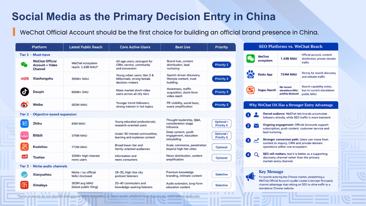 WeChat Is Where Chinese Consumers Discover, Trust, and Decide: From Publishing to Private-Domain Growth