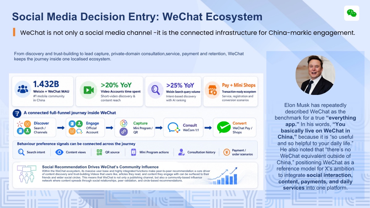 WeChat Is Where Chinese Consumers Discover, Trust, and Decide: From Publishing to Private-Domain Growth